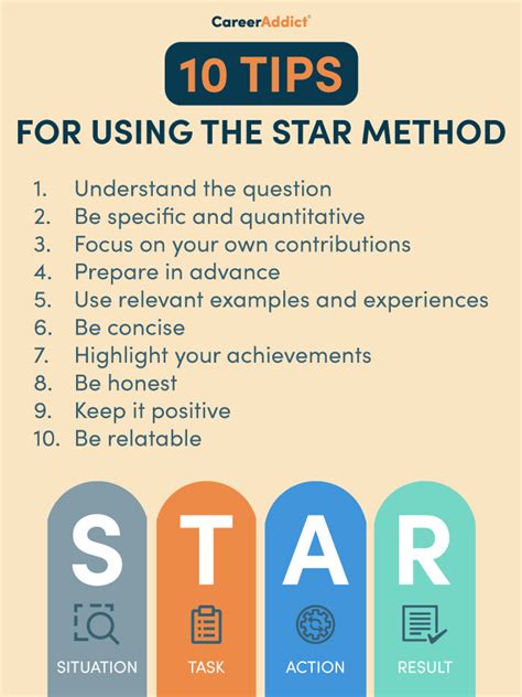 How to Use the STAR Method .